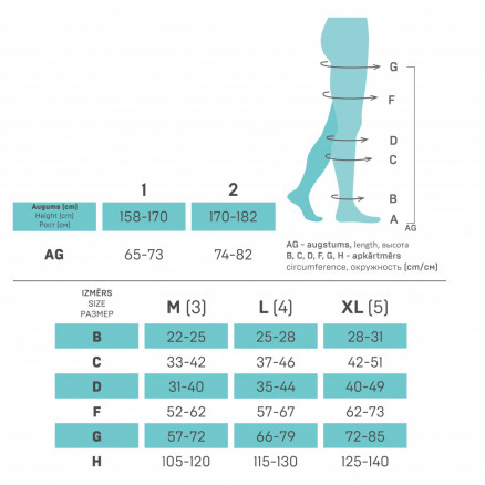 Niveles de compresión médica para mayores tamaños de cadera. MÁX. LUX