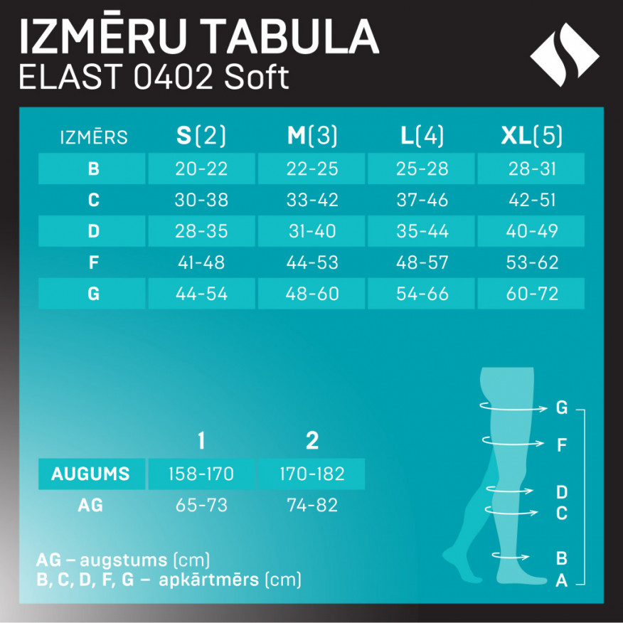 Medicīniskās kompresijas garās zeķes, īpaši mīkstas, unisekss. Soft