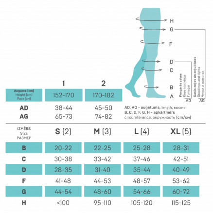 Bas de cuisses à compression médicale. Mince