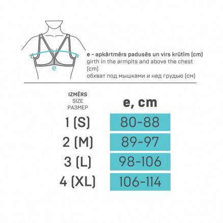 Ceintures médico-postopératoires, compression, fixation du sein