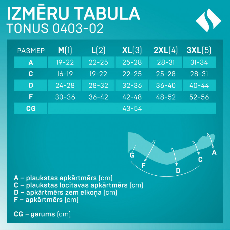 Medicīniskā kompresijas piedurkne ar pleca stiprinājumu un puscimdu. LUX