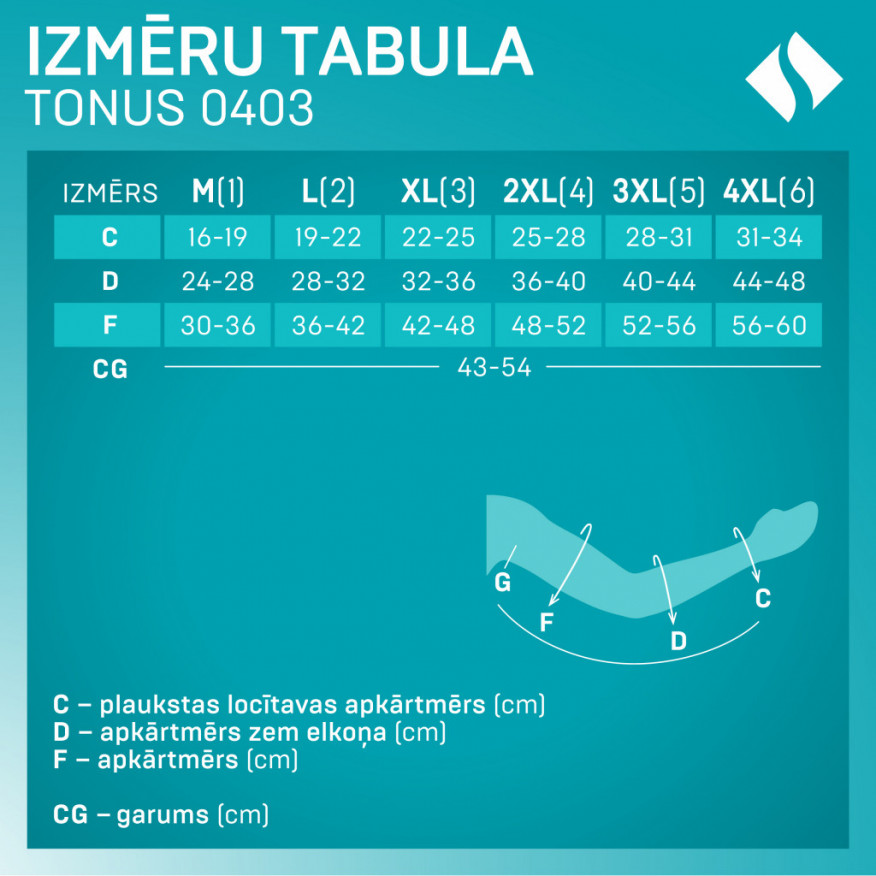 Medicīniskā kompresijas piedurkne. LUX