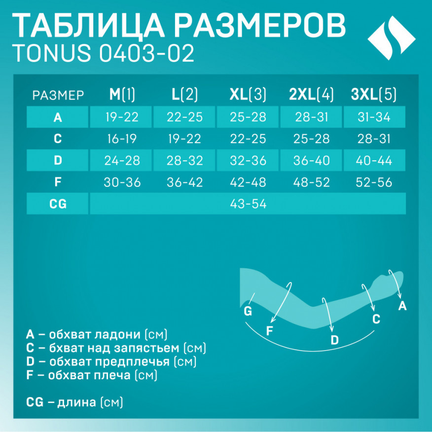 Рукав медицинский  компрессионный, с плечом и  полуперчаткой. LUX