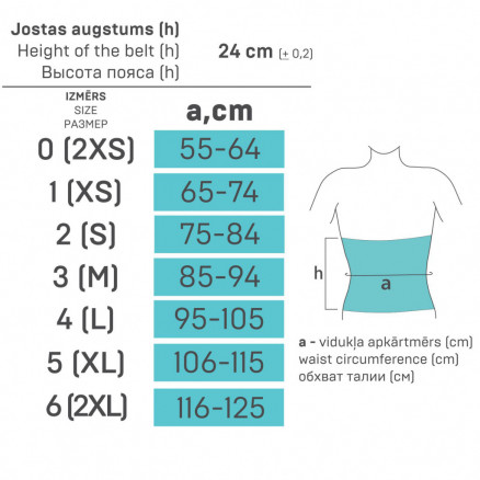 Meditsiinilised elastsed vööd operatsioonijärgselt